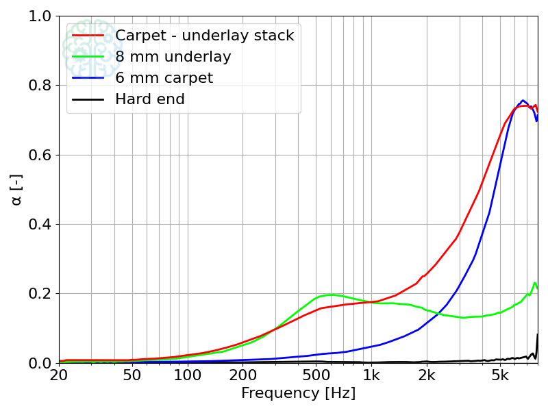 res_stack