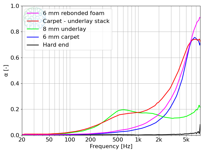 res_stack