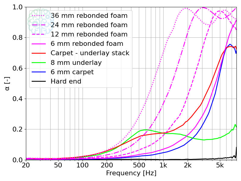 res_stack