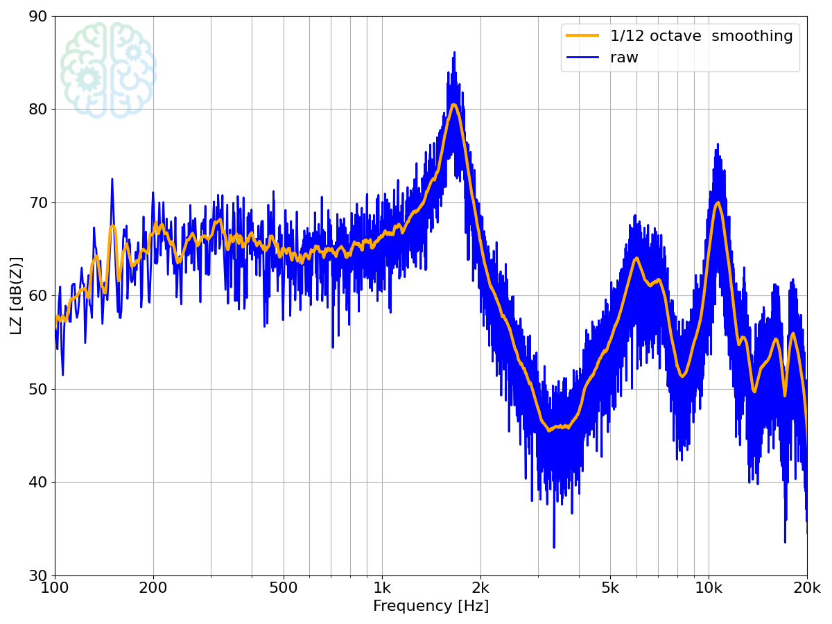 Auto power spectrum of an acoustic measurement, with and without smoothing